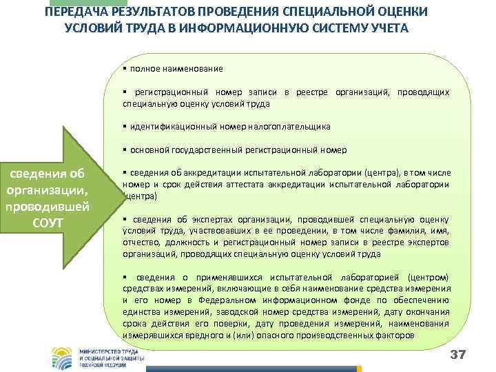  ПЕРЕДАЧА РЕЗУЛЬТАТОВ ПРОВЕДЕНИЯ СПЕЦИАЛЬНОЙ ОЦЕНКИ   УСЛОВИЙ ТРУДА В ИНФОРМАЦИОННУЮ СИСТЕМУ УЧЕТА