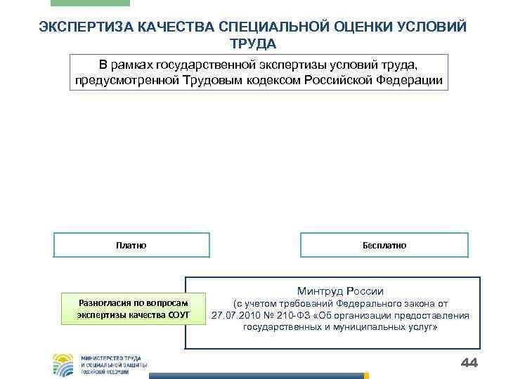 ЭКСПЕРТИЗА КАЧЕСТВА СПЕЦИАЛЬНОЙ ОЦЕНКИ УСЛОВИЙ     ТРУДА  В рамках государственной