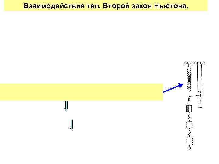 Взаимодействие тел. Второй закон Ньютона. 