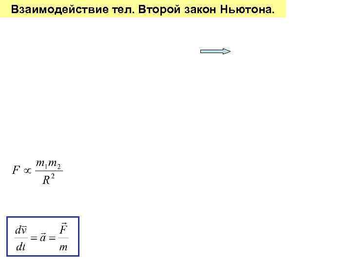 Взаимодействие тел. Второй закон Ньютона. 