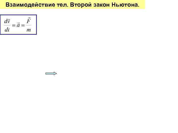 Взаимодействие тел. Второй закон Ньютона. 