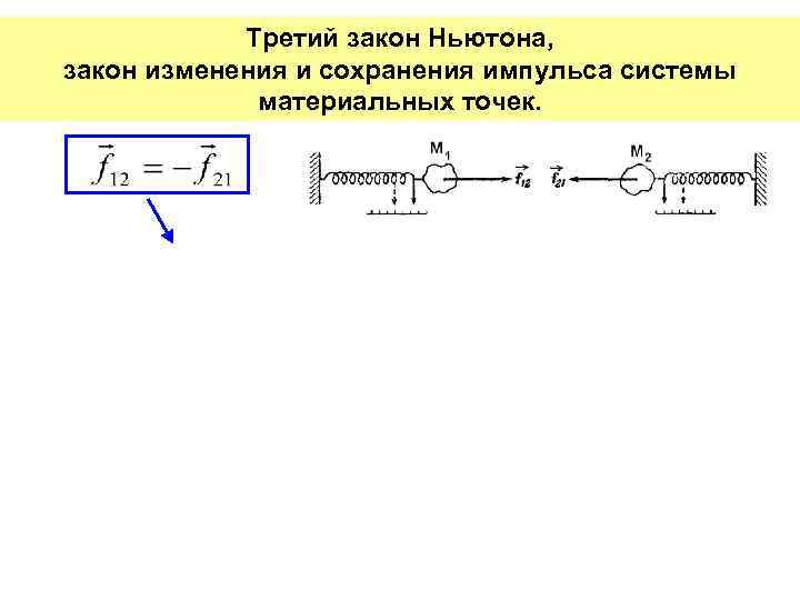 Третий закон Ньютона, закон изменения и сохранения импульса системы материальных точек. 