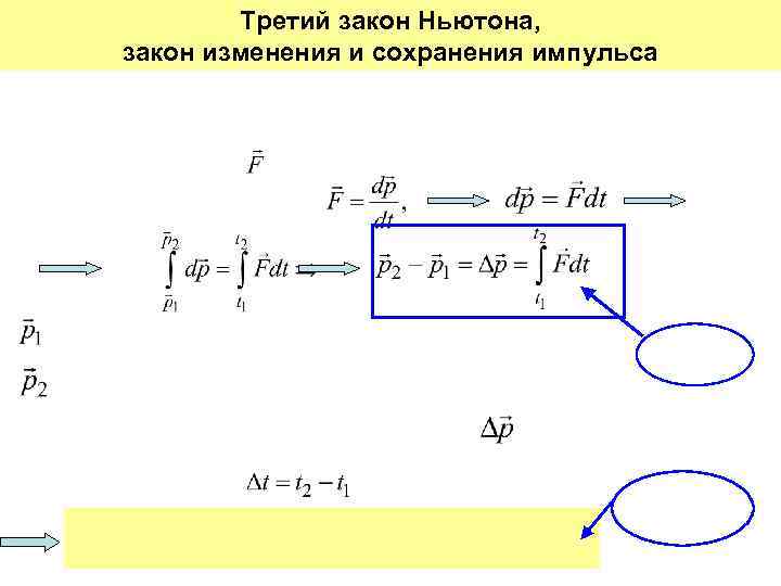 Третий закон Ньютона, закон изменения и сохранения импульса 
