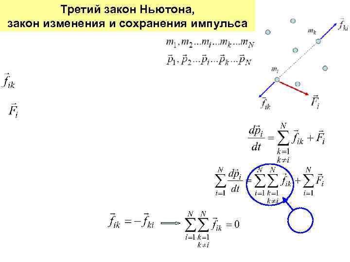 Третий закон Ньютона, закон изменения и сохранения импульса 