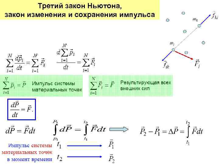 Третий закон Ньютона, закон изменения и сохранения импульса 