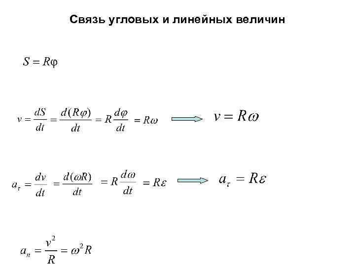 Связь угловой. Угловые и кинематические величины. Связь линейных и угловых кинематических величин. Связь линейных величин s,v,a с угловым. Связь угловых и линейных кинематических параметров..