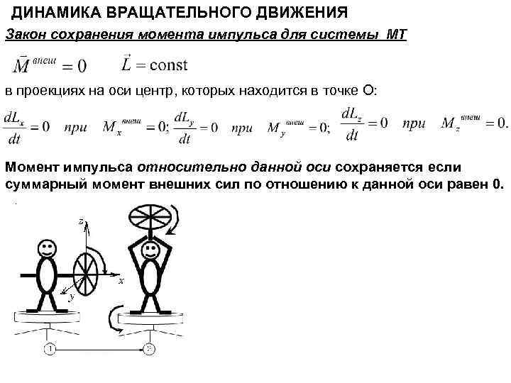 Проекция импульса системы на ось. ЗСИ для вращательного движения. Закон сохранения импульса вращательного движения. Закон сохранения момента импульса вращательного движения. Закон сохранения динамики вращательного движения.