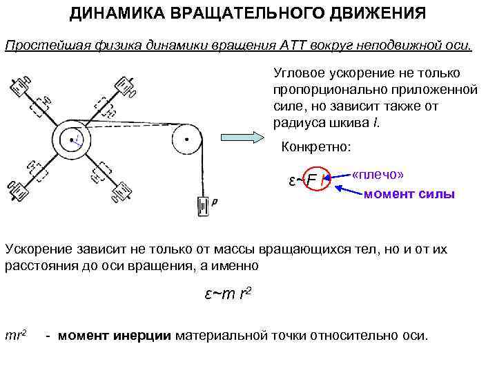 ДИНАМИКА ВРАЩАТЕЛЬНОГО ДВИЖЕНИЯ Простейшая физика динамики вращения АТТ вокруг неподвижной оси. Угловое ускорение не