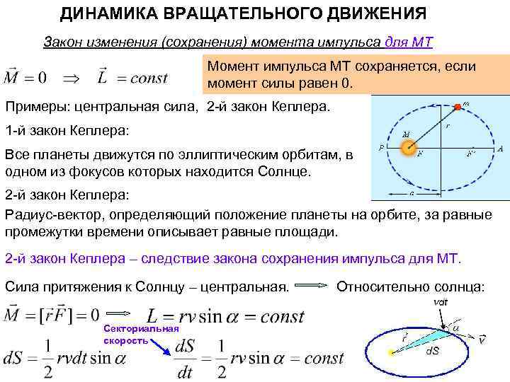 Уравнение вращательной динамики