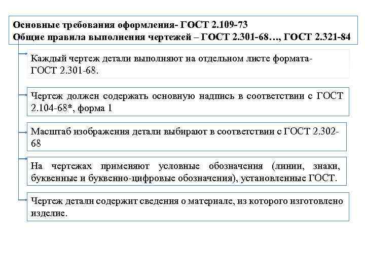 Основные требования оформления- ГОСТ 2. 109 -73 Общие правила выполнения чертежей – ГОСТ 2.