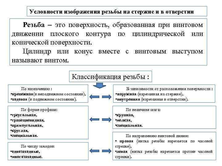 Условности изображения резьбы на стержне и в отверстии Резьба – это поверхность, образованная при