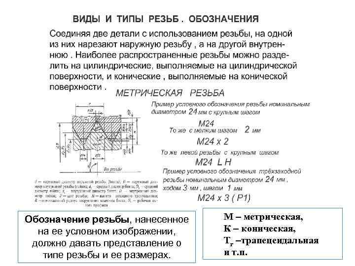 Обозначение резьбы, нанесенное на ее условном изображении, должно давать представление о типе резьбы и