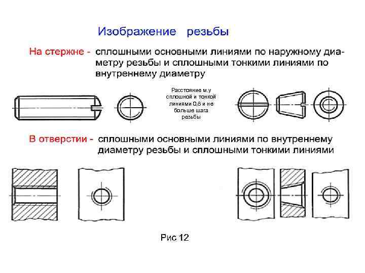 Чертежи применяют в