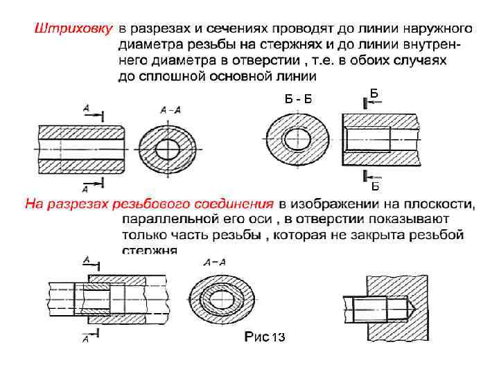 Фигура сечения на изображении разреза штрихуется в зависимости