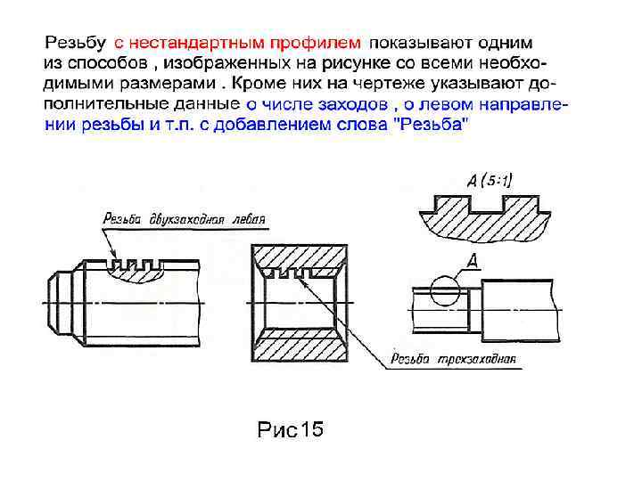 Нарезанный участок резьбы граница