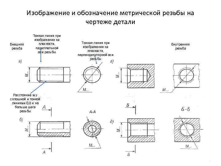 Как обозначается резьба на чертеже. Обозначение метрической резьбы на чертежах. Обозначение отверстия с резьбой на чертеже. Метрическая резьба на чертеже.