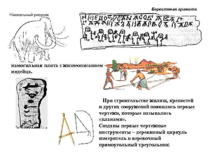  Берестяная грамота Наскальный рисунок намогильная плита с жизнеописанием индейца. При строительстве жилищ, крепостей