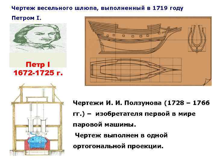 Чертеж весельного шлюпа, выполненный в 1719 году Петром I. Петр I 1672 -1725 г.