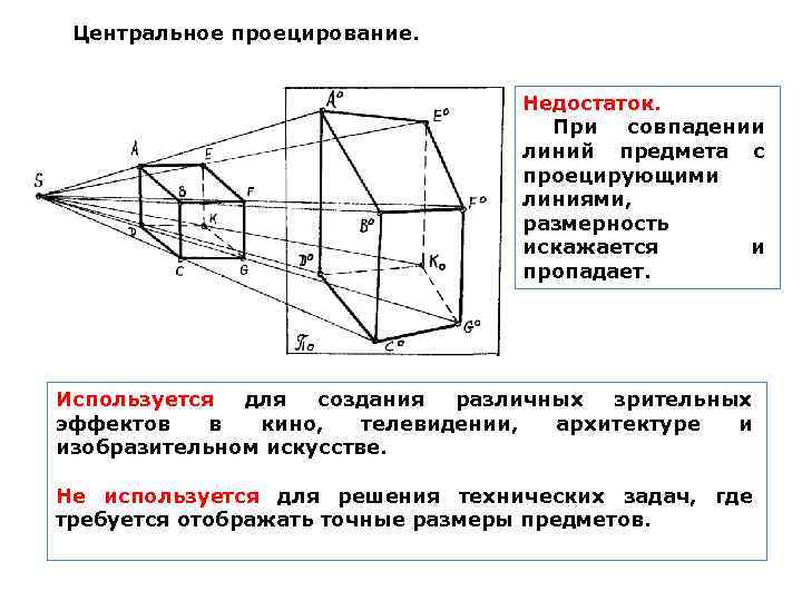 Центральное проецирование. Недостаток. При совпадении линий предмета с проецирующими линиями, размерность искажается и пропадает.