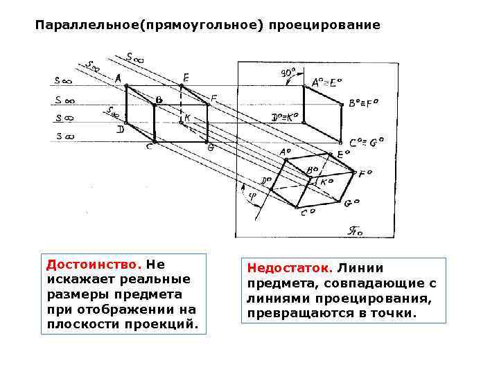 Параллельное(прямоугольное) проецирование Достоинство. Не искажает реальные размеры предмета при отображении на плоскости проекций. Недостаток.