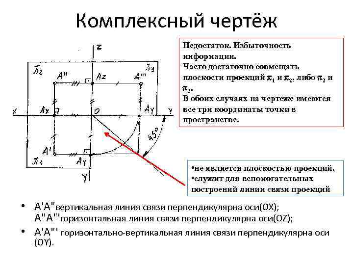 Комплексный чертёж Недостаток. Избыточность информации. Часто достаточно совмещать плоскости проекций 1 и 2, либо