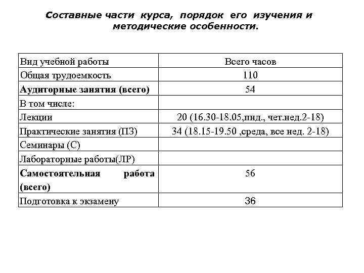 Составные части курса, порядок его изучения и методические особенности. Вид учебной работы Общая трудоемкость