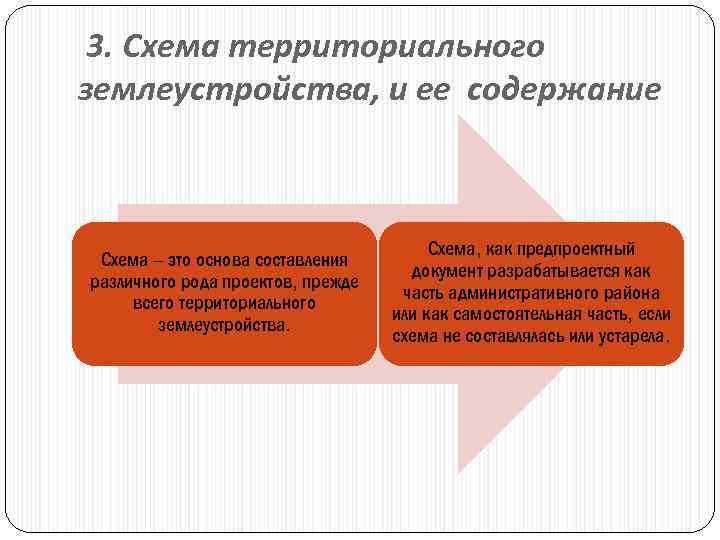 Проекты территориального землеустройства