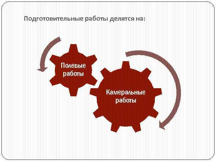 Подготовительные работы делятся на: Полевые работы Камеральные работы 