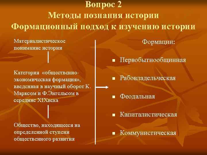 Вопрос 2 Методы познания истории Формационный подход к изучению истории Материалистическое понимание истории Формации:
