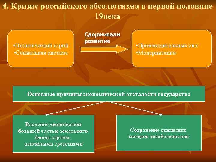4. Кризис российского абсолютизма в первой половине 19 века • Политический строй • Социальная
