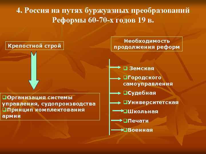 4. Россия на путях буржуазных преобразований Реформы 60 -70 -х годов 19 в. Крепостной