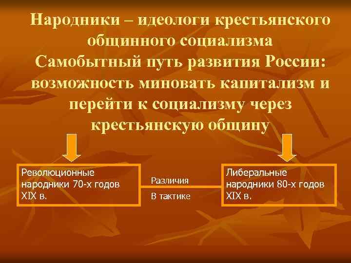 Исторический путь развития. Народники. Самобытный путь развития. Самобытность пути развития России это. Крестьянская община народники.