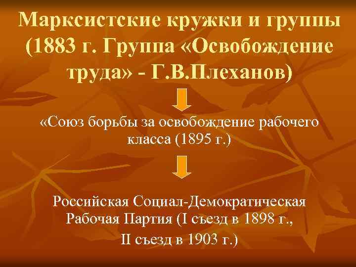 Марксистские кружки и группы (1883 г. Группа «Освобождение труда» - Г. В. Плеханов) «Союз