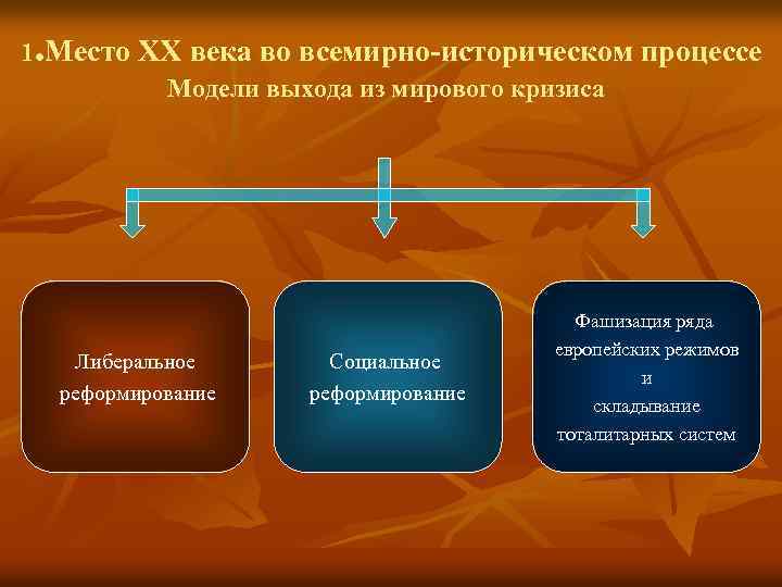 Является историческим процессом