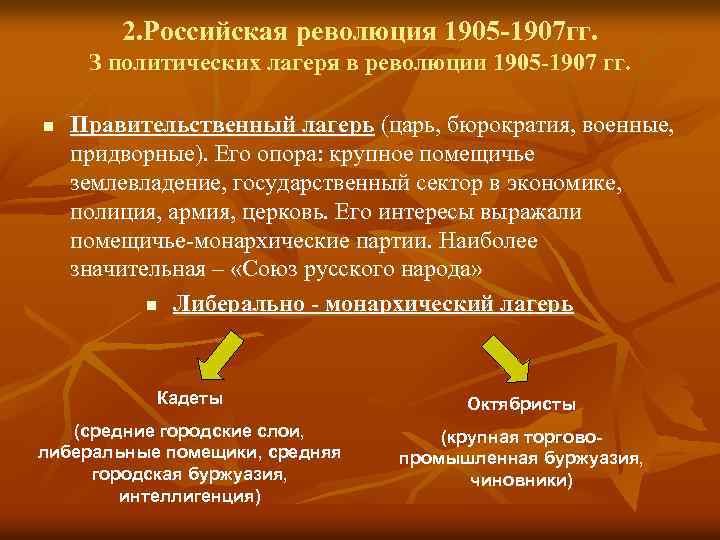 2. Российская революция 1905 -1907 гг. З политических лагеря в революции 1905 -1907 гг.