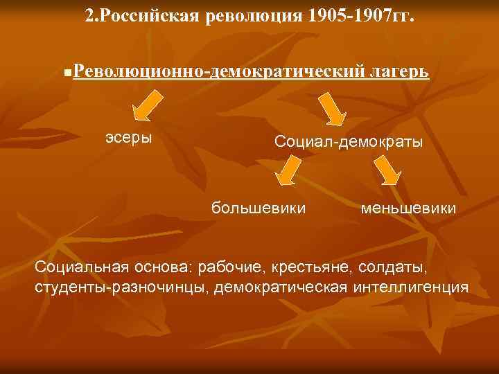 2. Российская революция 1905 -1907 гг. Революционно-демократический лагерь n эсеры Социал-демократы большевики меньшевики Социальная