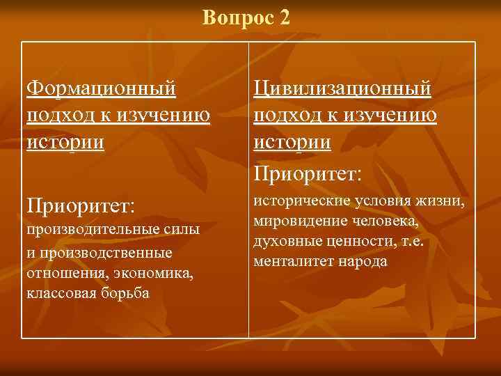 Вопрос 2 Формационный подход к изучению истории Цивилизационный подход к изучению истории Приоритет: исторические