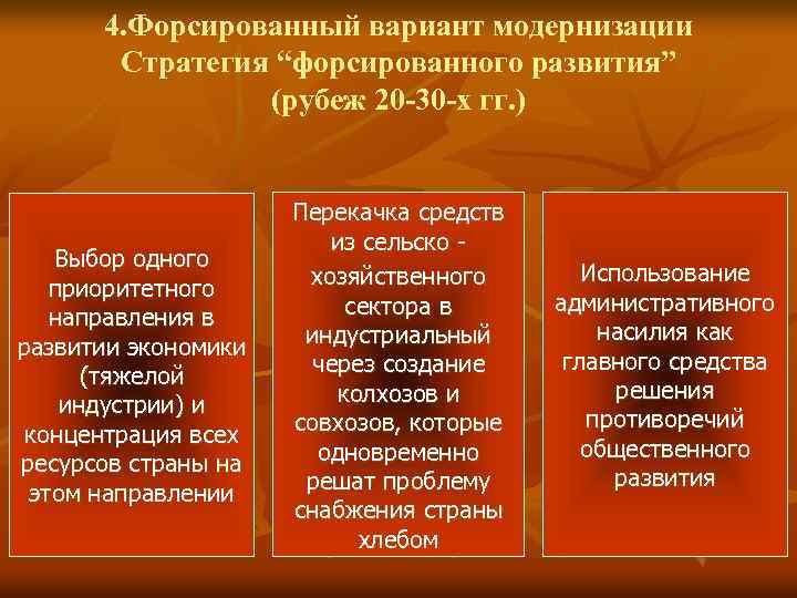 4. Форсированный вариант модернизации Стратегия “форсированного развития” (рубеж 20 -30 -х гг. ) Выбор