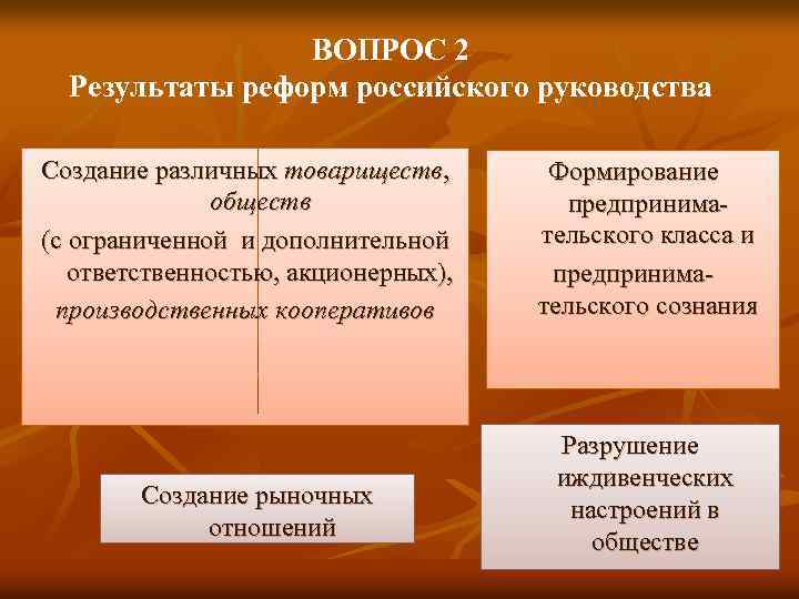 ВОПРОС 2 Результаты реформ российского руководства Создание различных товариществ, обществ (с ограниченной и дополнительной