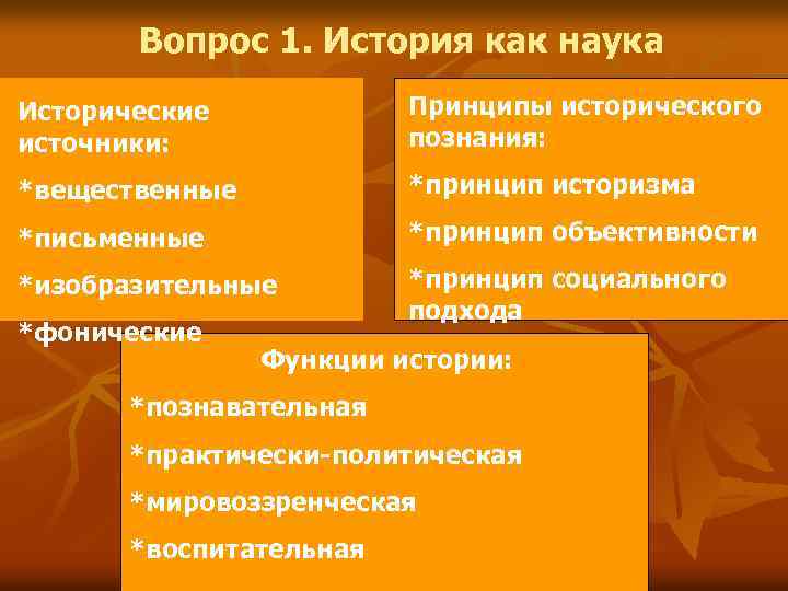 Вопрос 1. История как наука Исторические источники: Принципы исторического познания: *вещественные *принцип историзма *письменные