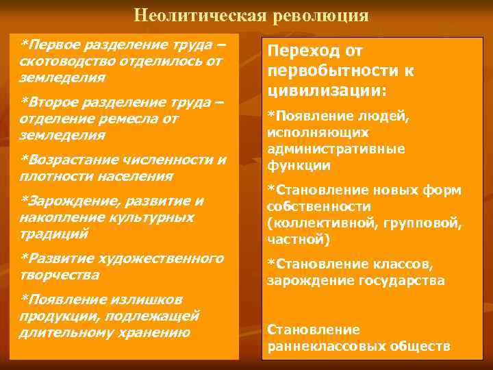Неолитическая революция *Первое разделение труда – скотоводство отделилось от земледелия *Второе разделение труда –