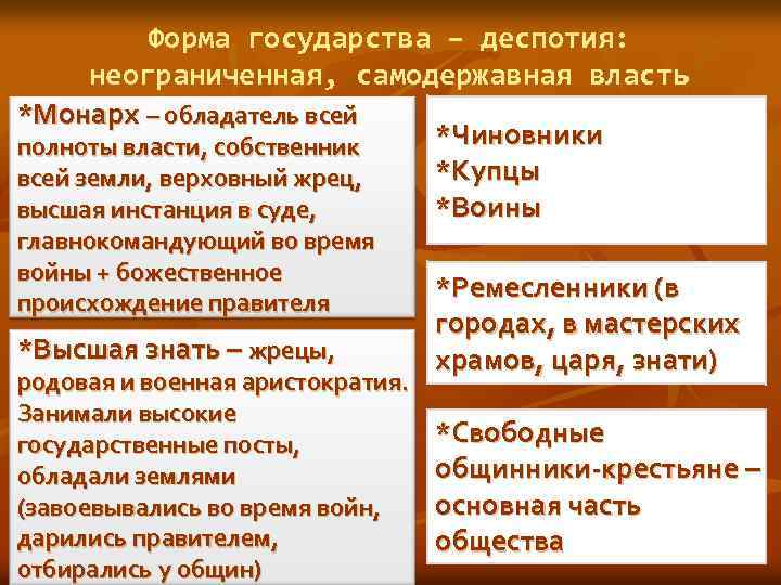 Форма государства – деспотия: неограниченная, самодержавная власть *Монарх – обладатель всей *Чиновники полноты власти,