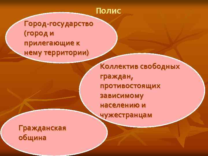 Полис Город-государство (город и прилегающие к нему территории) Коллектив свободных граждан, противостоящих зависимому населению