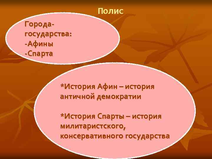 Полис Городагосударства: -Афины -Спарта *История Афин – история античной демократии *История Спарты – история