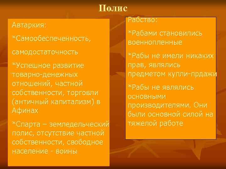 Полис Автаркия: *Самообеспеченность, самодостаточность *Успешное развитие товарно-денежных отношений, частной собственности, торговли (античный капитализм) в
