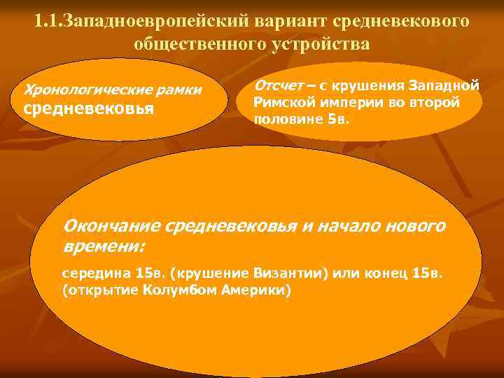 1. 1. Западноевропейский вариант средневекового общественного устройства Хронологические рамки средневековья Отсчет – с крушения