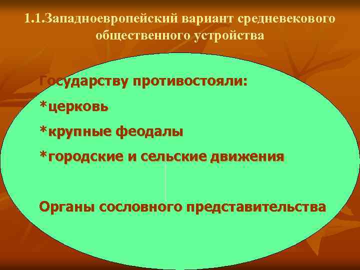 1. 1. Западноевропейский вариант средневекового общественного устройства Государству противостояли: *церковь *крупные феодалы *городские и