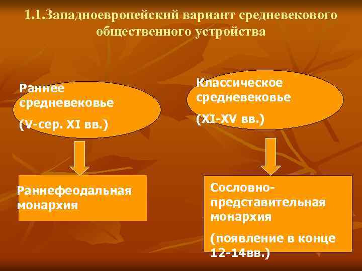 1. 1. Западноевропейский вариант средневекового общественного устройства Раннее средневековье Классическое средневековье (V-сер. XI вв.