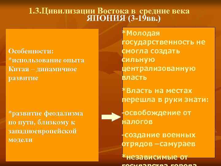1. 3. Цивилизации Востока в средние века ЯПОНИЯ (3 -19 вв. ) Особенности: *использование