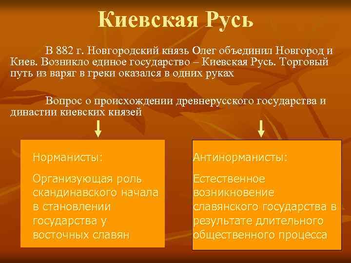 Киевская Русь В 882 г. Новгородский князь Олег объединил Новгород и Киев. Возникло единое